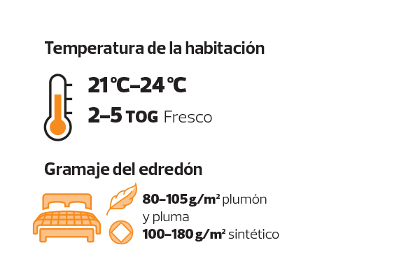 Edredón fresco, gramaje y temperaturas